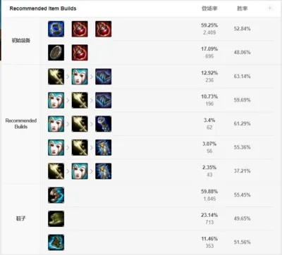 2026最新提莫符文图，从青铜到王者全分段精准配置方案