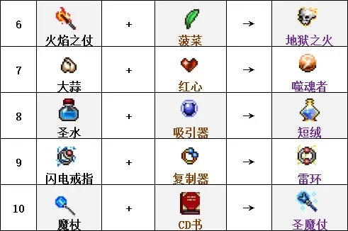 吸血鬼幸存者合成表2026终极版，超武进化全路线+隐藏武器解锁黑科技