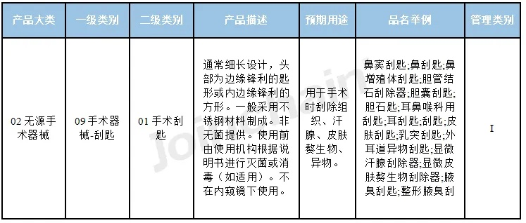 雪莉无菌手术刀深度解析，2026年最强净化技能实战指南
