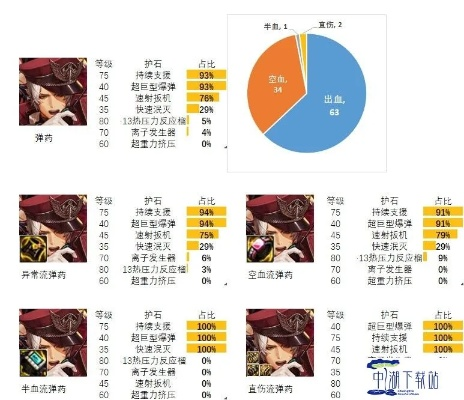 地下城强袭者伤害天花板在哪?2026版本配装连招全维度拆解 地下城强袭者伤害天花板在哪?2026版本配装连招全维度拆解