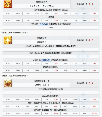 王都决战伤害爆炸秘籍，2026春版本顶级阵容配装与BOSS机制全拆解
