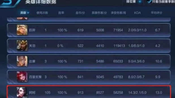 王者荣耀严打代练，127万账号被查，装本人也难逃法网