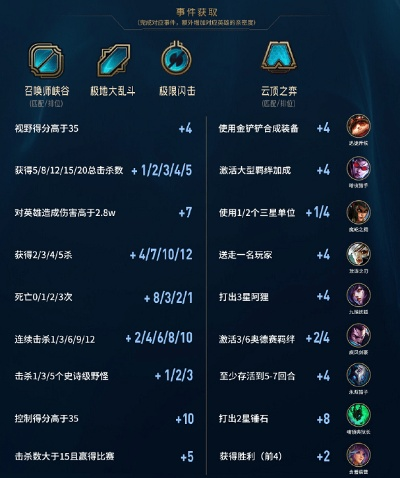 LOL新区活动2026绝密内幕，3天冲榜前10的战力最大化资源分配技巧