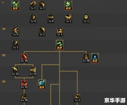 女剑宗刷图加点2026，奥兹玛副本实战最优解与SP分配黑皮书