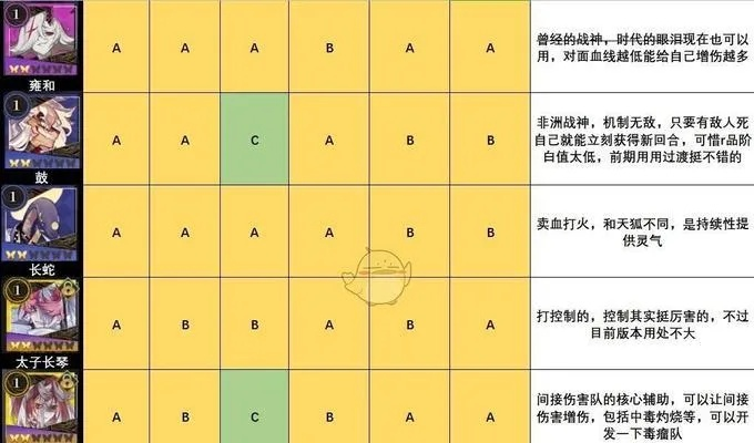 星光游戏胜率暴跌？2026年3月最新角色克制链与暗语系统全解析