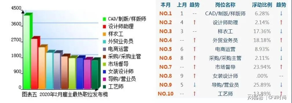 服装设计师类型怎么选?2026年7大新兴方向+薪资揭秘与入行指南 服装设计师类型怎么选?2026年7大新兴方向+薪资揭秘与入行指南