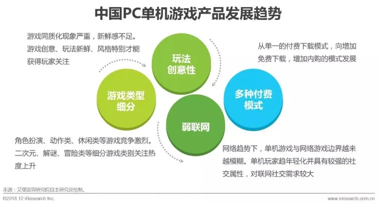 经典电脑单机游戏类型过时了？2026年核心玩法机制重构与精准匹配指南
