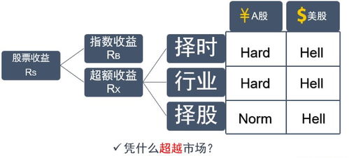 黄金类型的底层逻辑，你以为的三种，其实是五种