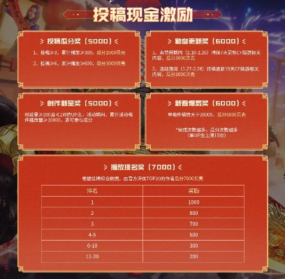 CF玫瑰精灵预售3大隐藏渠道曝光,2026春节限时抢购全攻略 CF玫瑰精灵预售3大隐藏渠道曝光,2026春节限时抢购全攻略