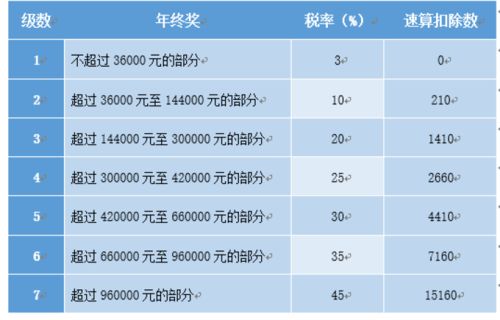 年终奖发放倒计时，2026年1月个税优化3大实战案例与7个隐藏规则
