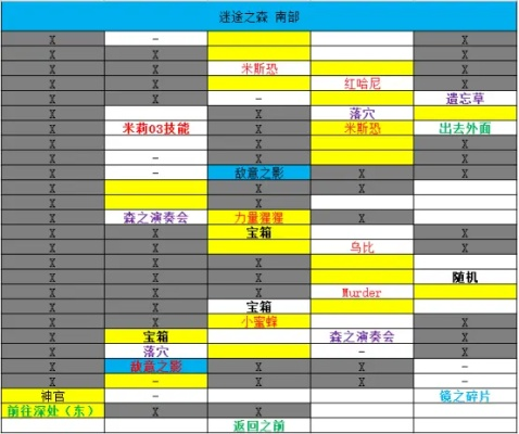 七艺之殇类型彻底破译,2026年Q1最新机制拆解与零失误通关路线图 七艺之殇类型彻底破译,2026年Q1最新机制拆解与零失误通关路线图