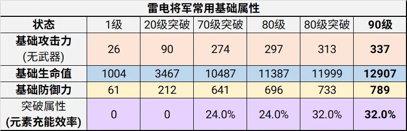 雷电将军愿力机制被99%玩家误解？2026最新实战数据揭示正确打开方式