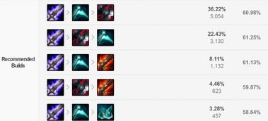 英雄联盟17173数据库凉了？2026最新出装符文全攻略亲测有效