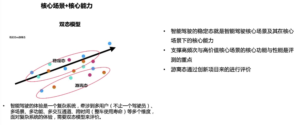 一、双姿态机制底层逻辑与属性联动