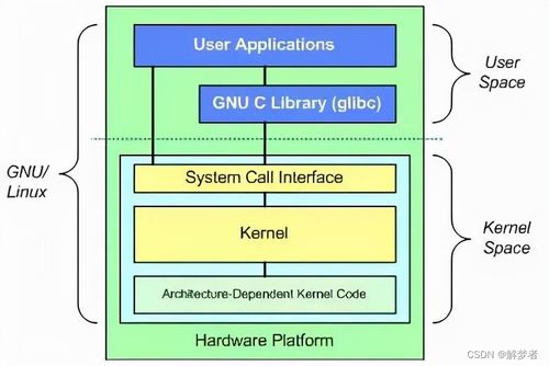 一、版本内核解析，为什么你玩的1.76总感觉不对味？