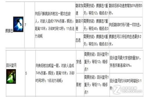 一、投掷玉狐加点的底层逻辑重构