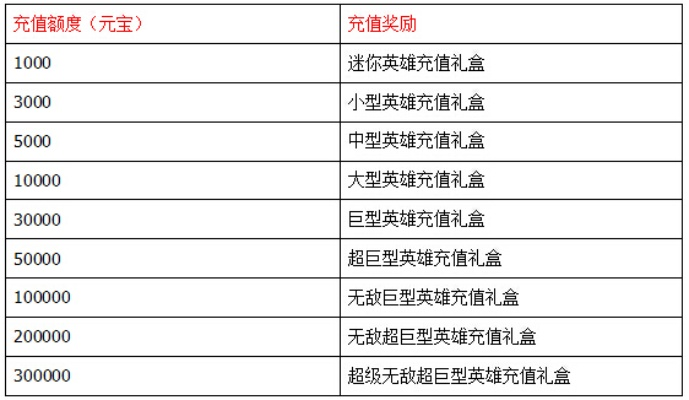 礼盒版本演变史，从随机坑到明码标价