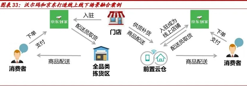 2026年即时零售生死战，4大便利商店online模式深度拆解