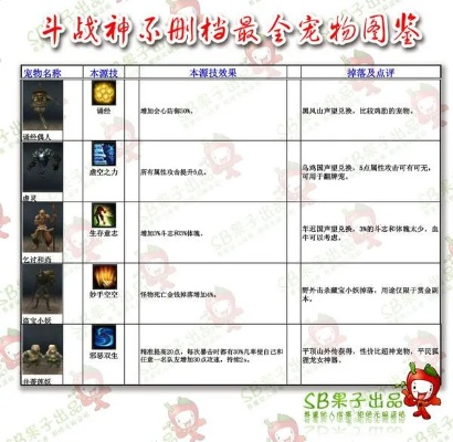 斗战神精炼类型全图谱，2026新版+15玄学规律与零氪上星实战密码