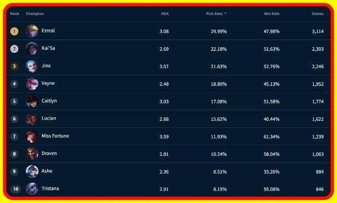 LOL六杀视频爆款密码,2026春季赛数据揭示3个被低估的收割时机 LOL六杀视频爆款密码,2026春季赛数据揭示3个被低估的收割时机