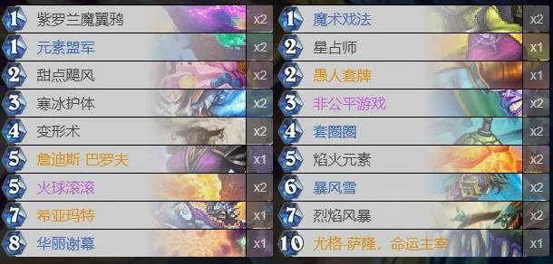 2026炉石传说3月环境突变？实测3套隐藏T0卡组与竞技场12胜秘籍