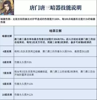 唐门竞技场秒人秘籍，2026最新傀儡暗器双流派进阶指南