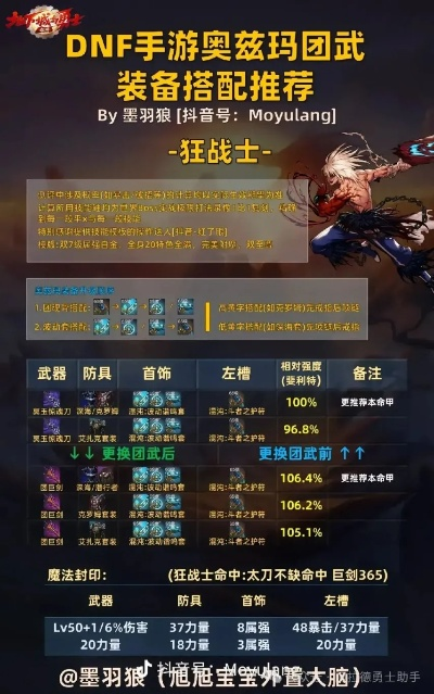 DNF奥兹玛团本全职业通关秘籍，2026最新机制解析与装备搭配指南