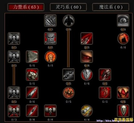 阿玛拉王国锻造类型全图谱,3天速成极品装备实战指南 阿玛拉王国锻造类型全图谱,3天速成极品装备实战指南