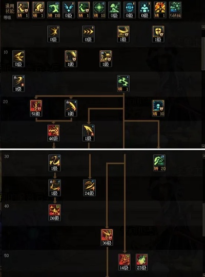 DNF怎么学技能类型？2026版本职业加点核心机制与实战解析