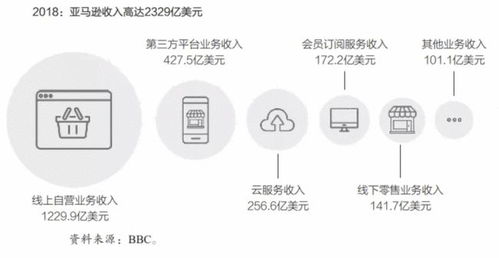 一、时间轴底层逻辑，为什么你的养成总是失败