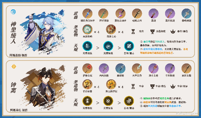 2026流浪者终极打造指南，从技能加点到装备搭配的版本答案