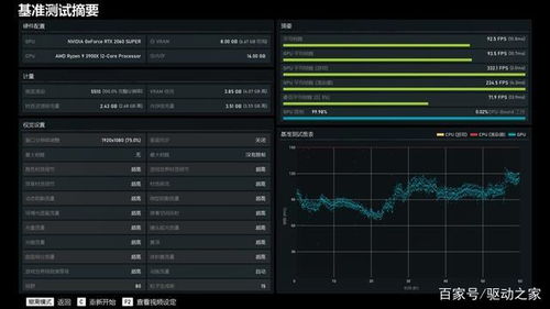 RTX技术加持巫师4 高帧率低显存优化体验