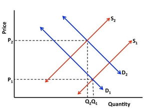 索尼PS商店动态定价引争议，日本玩家为何不满？