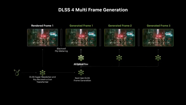 3月31日上线！DLSS 4.5动态多帧生成和6倍多帧生成等你来体验