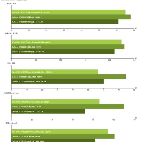 买显卡值了！英伟达官宣20款支持DLSS 4.5与路径光追的大作