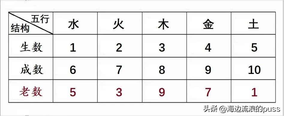 一、五行计算器的三大隐藏类型与底层逻辑