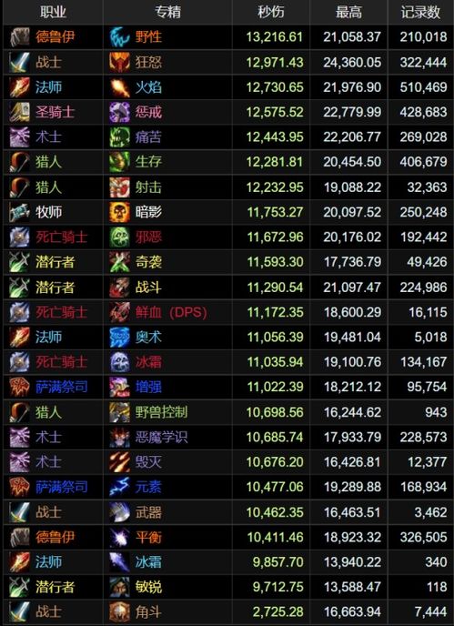 T10套装怎么选？ICC副本全职业bis配装与碎片速刷攻略