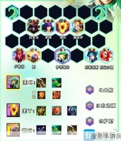 2026年军团指挥官出装革命，职业队密训的3套形态让天梯胜率暴涨22%？