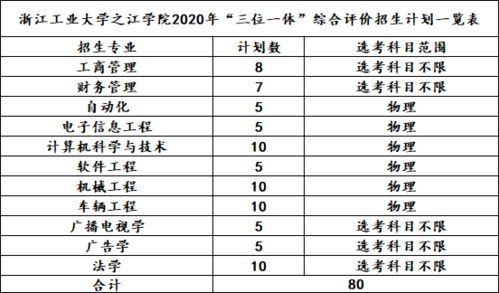 OWPS并非单一数值，三维评分矩阵解密