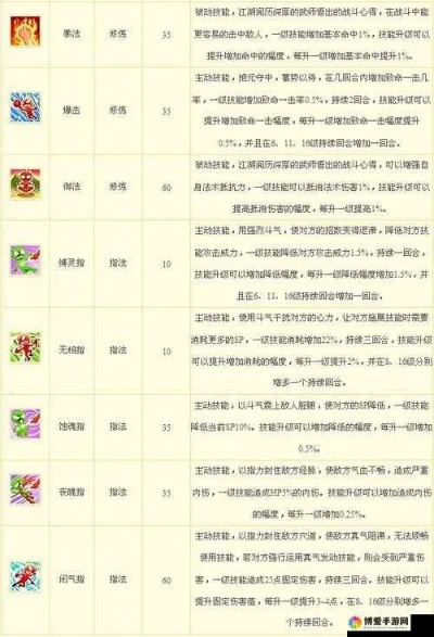 大话水浒神骑培养陷阱揭秘，2026年最新实战数据与阵容搭配指南