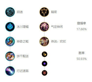 三系天赋底层机制与版本强度评级