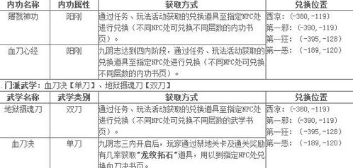 一、九阴真经收费模式三重架构拆解