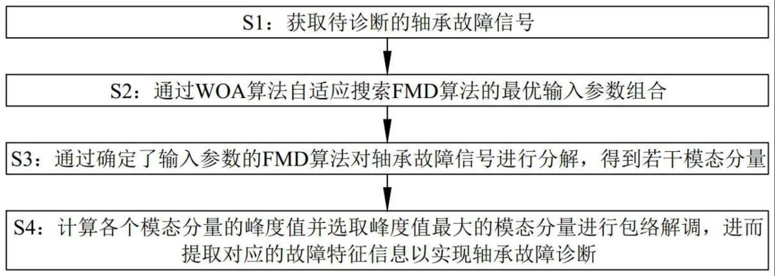 一、失败类型四维诊断模型