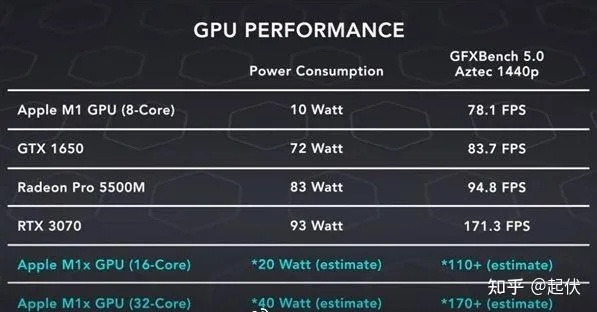 实测苹果最新M5 Max，性能比肩RTX 5070，独显或许真不用了！