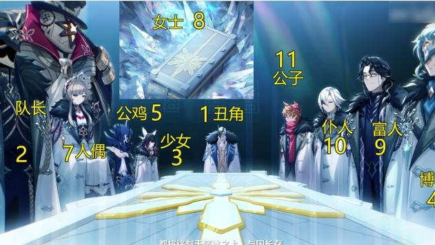 愚人众十一执行官2026实战强度榜，谁才是至冬战力天花板？深度培养与配队全解析