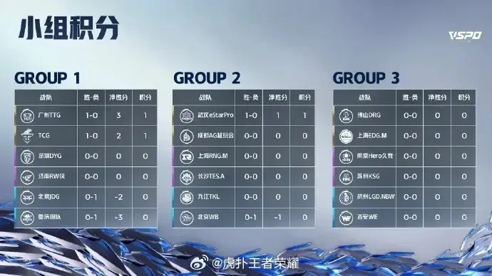 S2IG类型选错毁号？2026赛季3套T0配置数据党实测