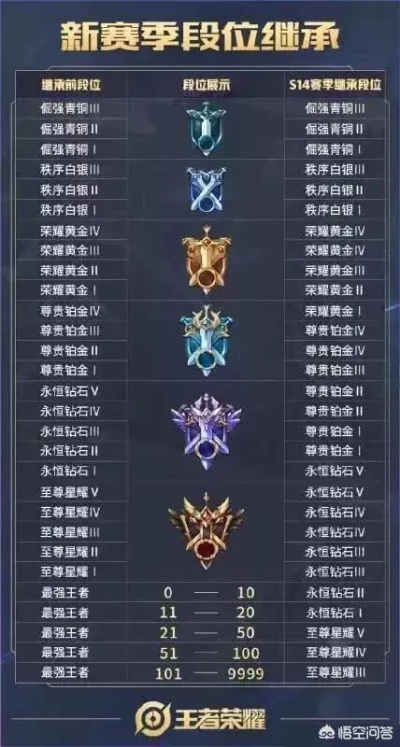 别再乱看盖伦视频了！2026年精准匹配你段位的学习路径指南