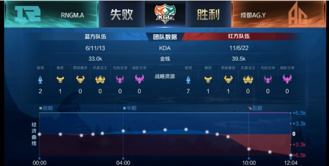 郎帅流制霸2026巅峰赛?边路领袖打法3大核心机制全拆解 郎帅流制霸2026巅峰赛?边路领袖打法3大核心机制全拆解