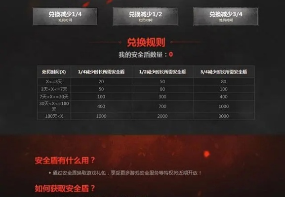 CF雷神刷枪软件黑幕曝光，封号风险与3种安全获取途径解析