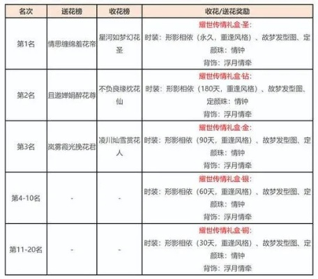 2026年私服总跑路？老玩家揭秘5大私发类型匹配公式与耐玩黄金法则